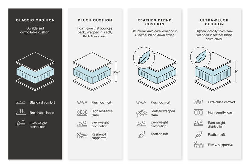 Colleyville - Power Reclining Sectional